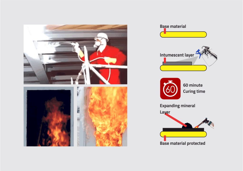 fireproof coating intumecent
