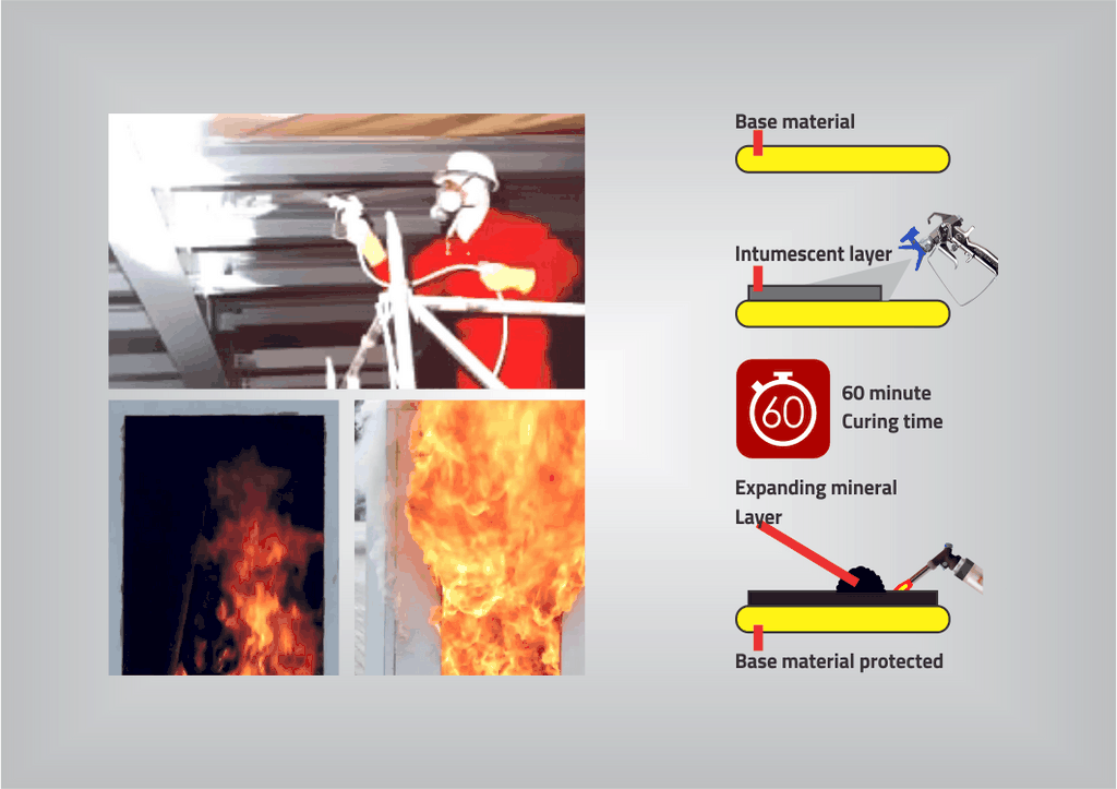 fireproof coating intumecent