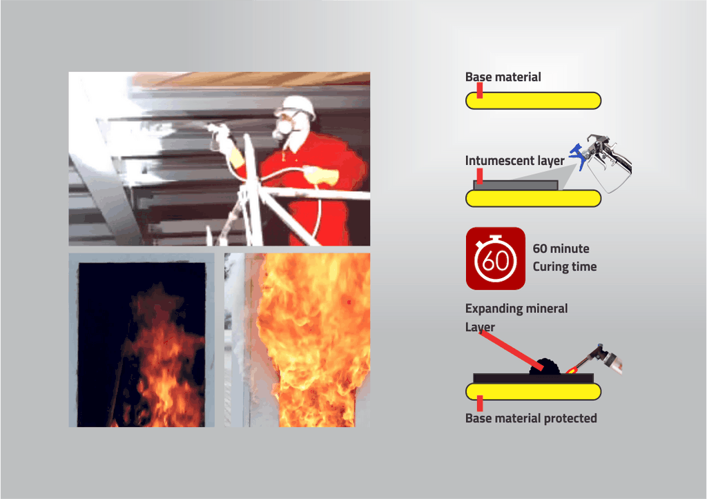 fireproof coating intumecent