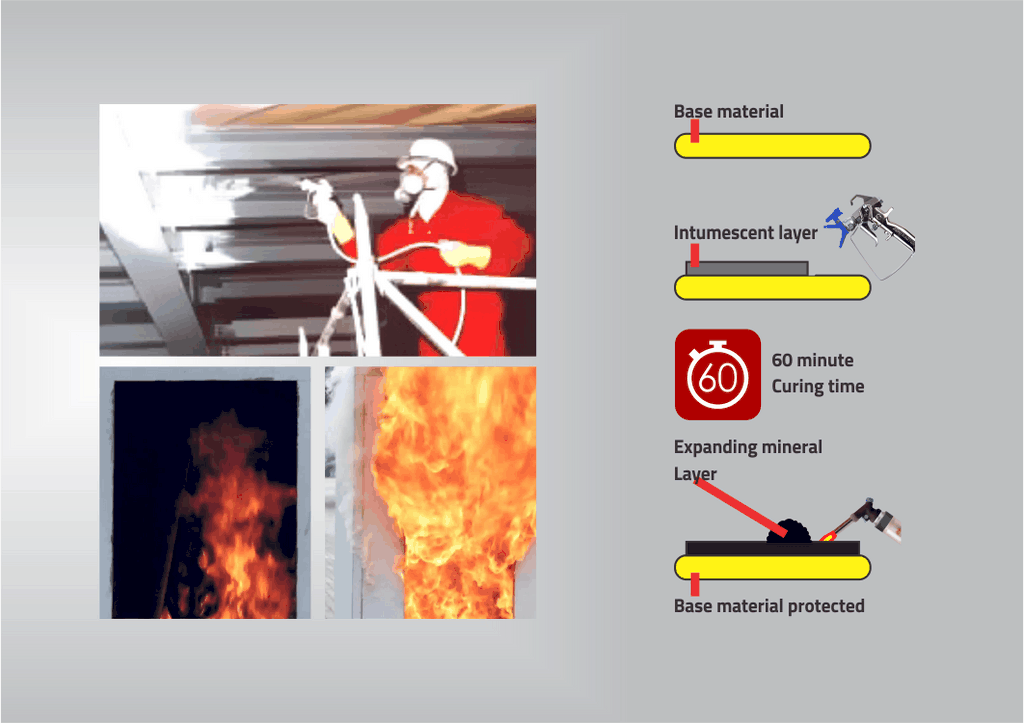 fireproof coating intumecent