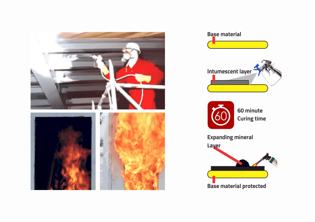 fireproof coating intumecent