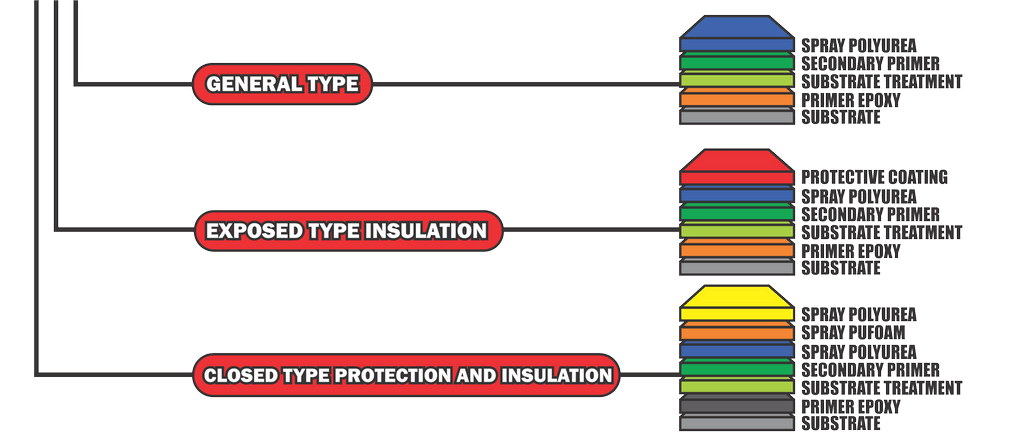 WATERPROOFING JAKARTA ANTI BOCOR SPRAY POLYUREA polyurea application method manfaat spray waterproofing polyurea jakarta indonesia pt wahana indoko pratama