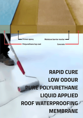 coating waterproof jakarta