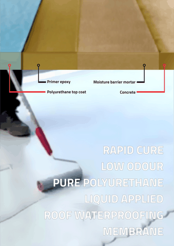 polyuretane waterproof jakarta
